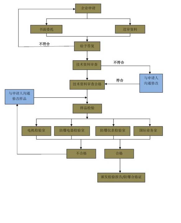 ���d�����J(r��n)�C��ô�k�����M(f��i)����ô�㣿