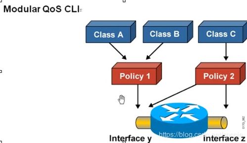 MQC配置在SP網(wǎng)絡服務質(zhì)量(QoS)技術中的應用