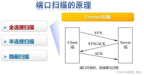 網(wǎng)絡(luò)安全技術(shù)及應(yīng)用 端口掃描技術(shù)的原理與網(wǎng)絡(luò)技術(shù)服務(wù)實(shí)踐