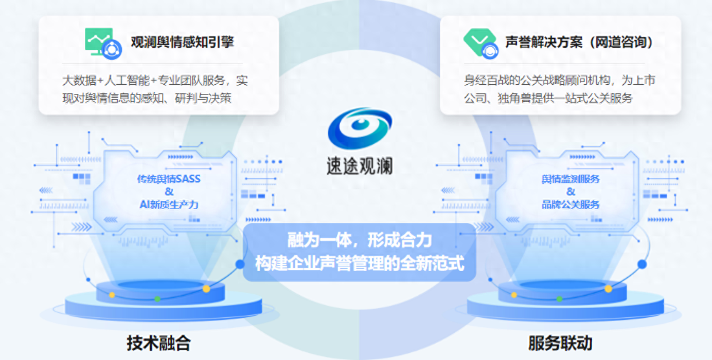 AI大模型賦能“速途觀瀾”輿情感知引擎上線，引領(lǐng)網(wǎng)絡(luò)技術(shù)服務(wù)新突破